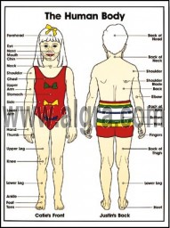 Child Body Poster