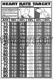 Ten Second Heart Rate Study Sheets