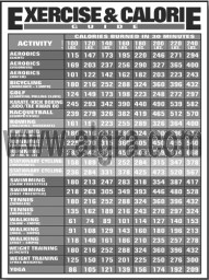 Exercise & Calorie Guide Study Sheets