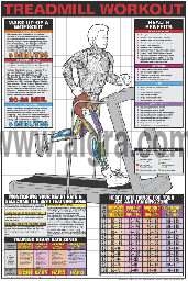 Treadmill Poster