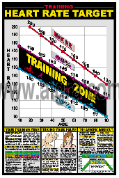 Training Heart Rate Poster