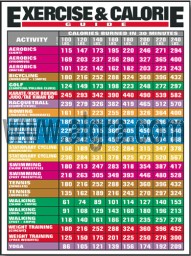 Exercise & Calorie Guide Poster