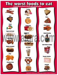 Unhealthy Foods Poster