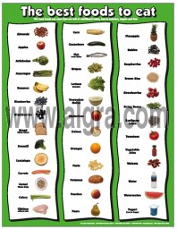 Healthy Foods Poster