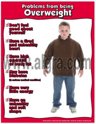 Overweight Poster