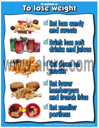 How to Lose Weight Poster