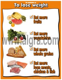 Lose Weight Poster