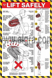 How to lift Safely 24 x 36 Poster