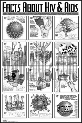 Facts About HIV and Aids Study Sheets