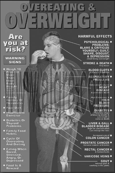 Overeating Study Sheet