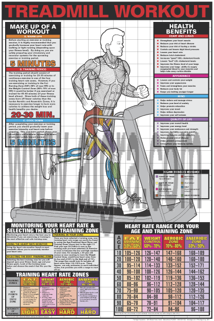Treadmill Poster