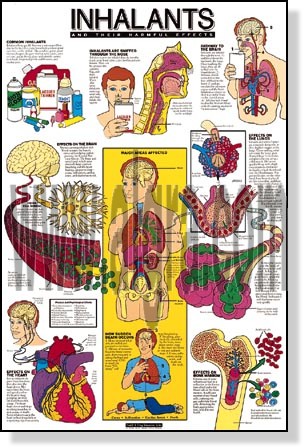 Inhalants Abuse Poster