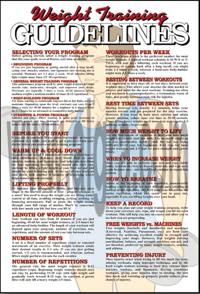 Weight Training Guidelines Poster