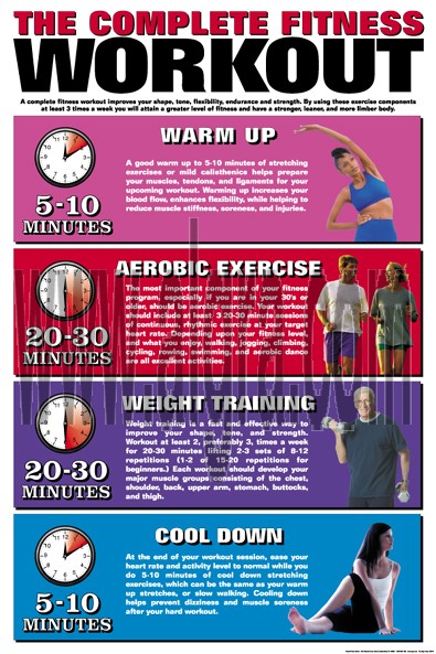 The Complete Fitness Workout Poster