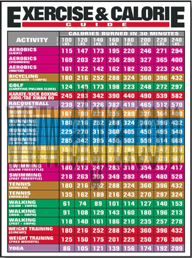 Exercise & Calorie Guide Poster