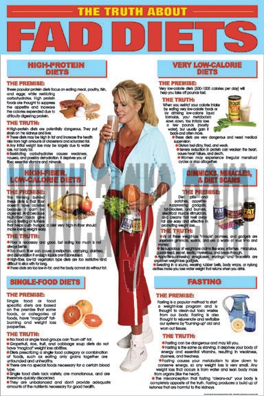 The Truth About Fad Diets