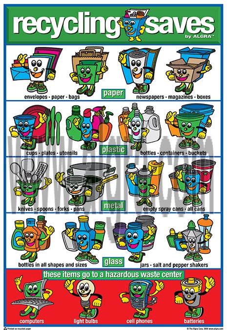 Kids Recycle Poster