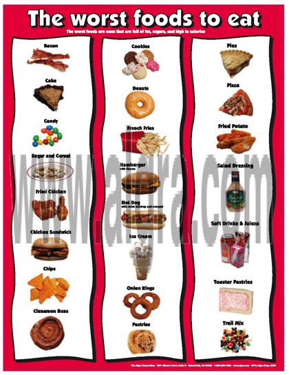 Unhealthy Foods Poster