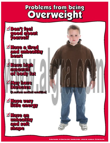 Overweight Poster