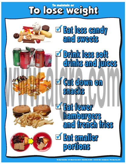 How to Lose Weight Poster