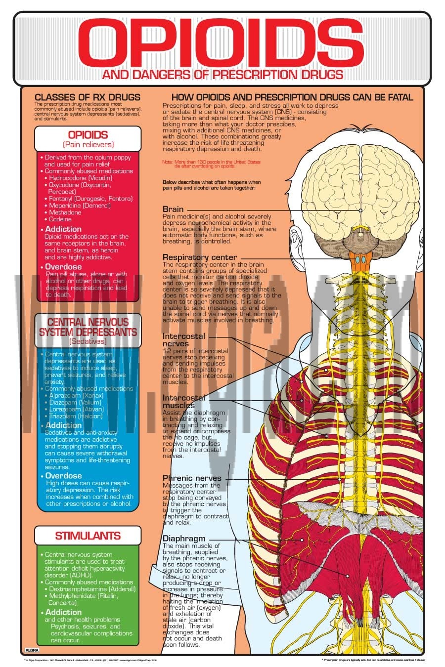 Opioids