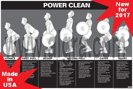 Power Clean Poster - Detailed instructions and illustrations showing the proper technique