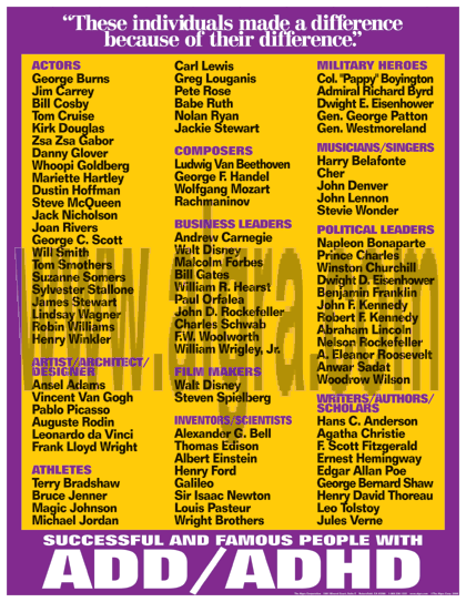 Famous People with ADD/ADHD Poster