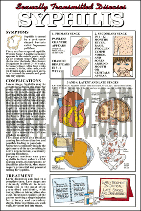 Syphilis Poster