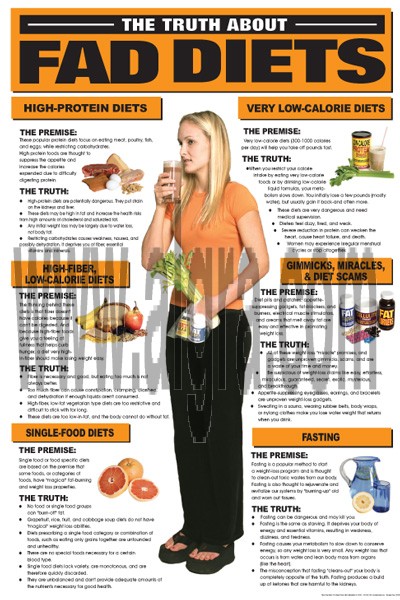 Fad Diets Poster