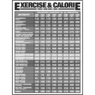 Exercise & Calorie Guide Study Sheets