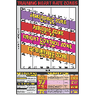 Heart Rate Zones Poster