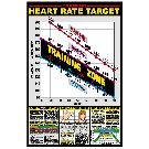 Training Heart Rate Poster