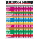 Exercise & Calorie Guide Poster