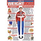 Guide to Weight Loss Poster