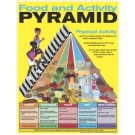 Food Pyramid Poster