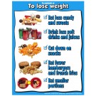 How to Lose Weight Poster