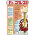 Dangers of Prescription Drugs Poster