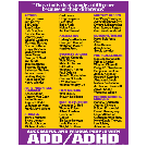 Famous People with ADD/ADHD Poster