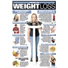 Guide to Weight Loss Poster
