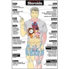 Harmful Effects of Steroids Poster