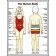 Child Body Poster