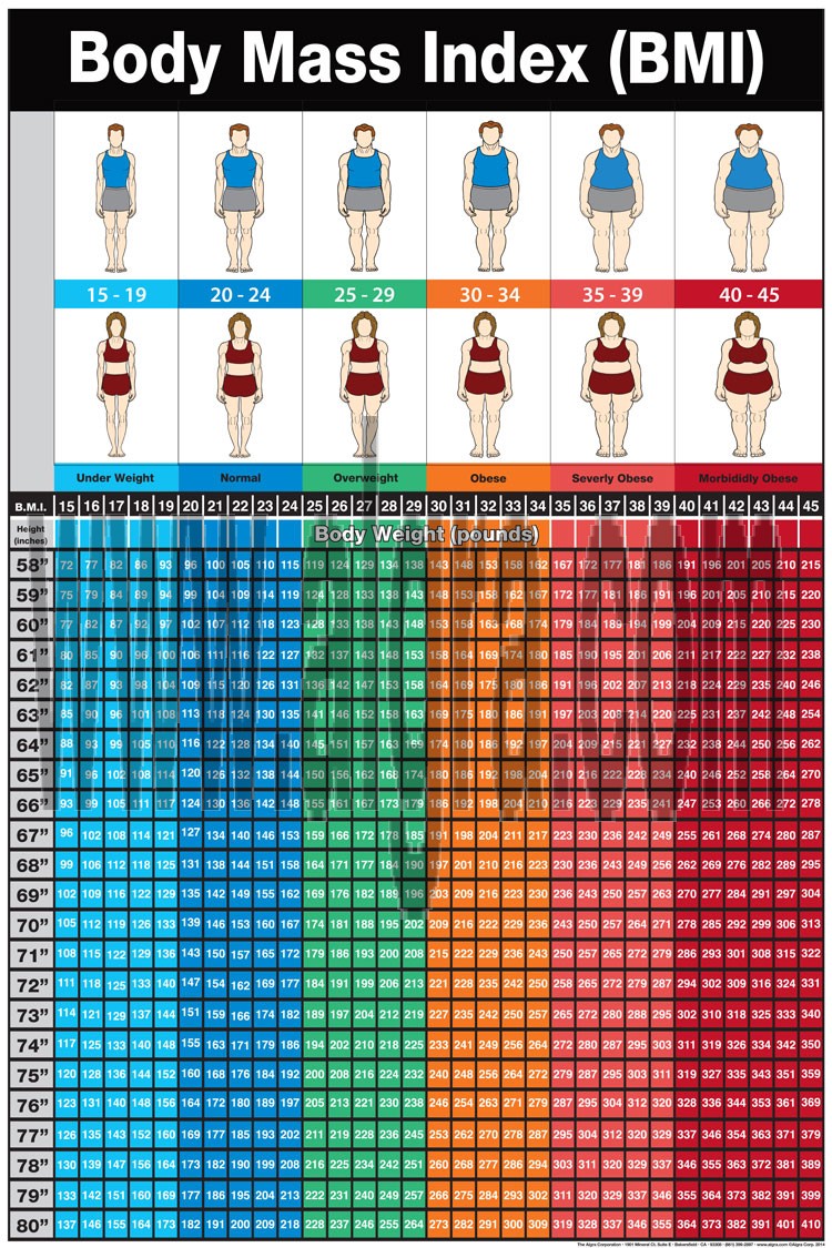 BMI